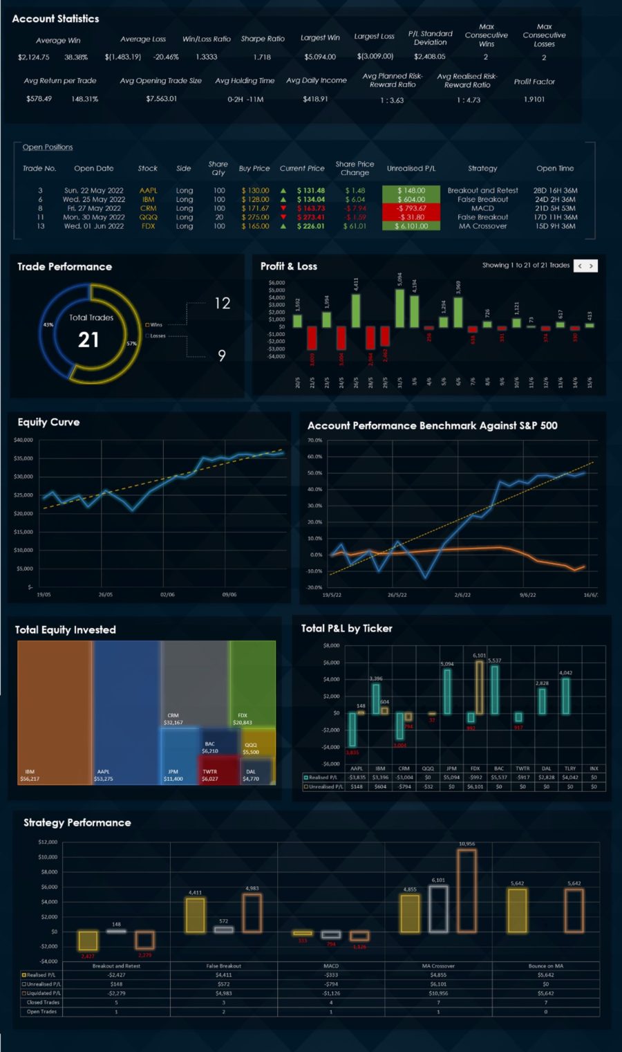 Live Prices + Technical Analysis Charts Stock Trading Journal - Excel ...